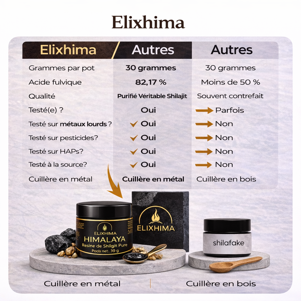 ElixHima — Résine de Shilajit Premium 30g