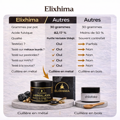 ElixHima — Résine de Shilajit Premium 30g